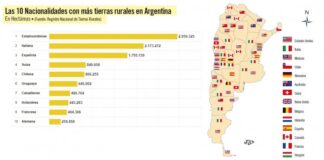Milei quiere vender las tierras argentinas a los magnates extranjeros infografía "El extremo sur de la Patagonia"