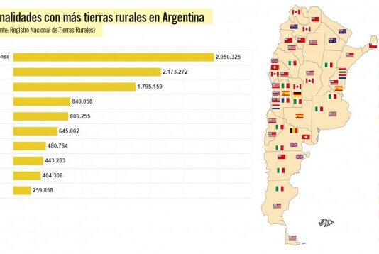 Milei quiere vender las tierras argentinas a los magnates extranjeros infografía "El extremo sur de la Patagonia"